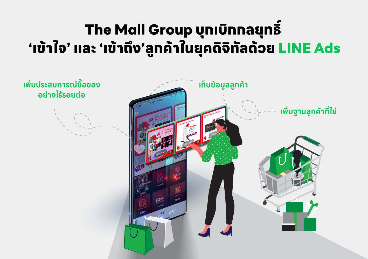 The Mall Group บุกเบิกกลยุทธ์ ‘เข้าใจ’ และ ‘เข้าถึง’ ลูกค้าในยุคดิจิทัลด้วย LINE Ads